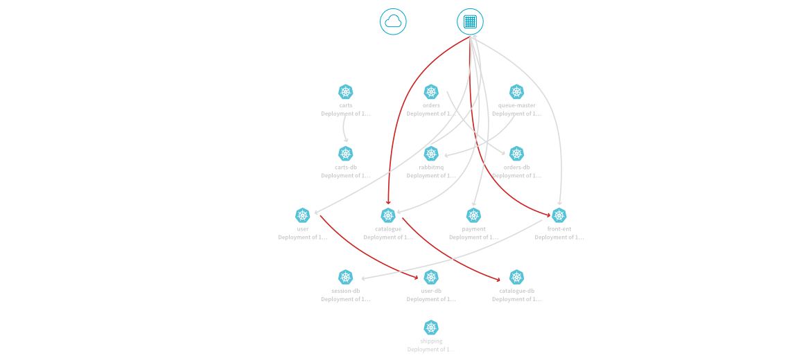 给予“告警”模式，让用户放心设置策略