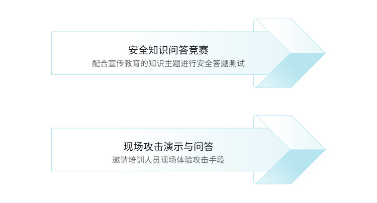 顺利获得安全知识问答竞赛