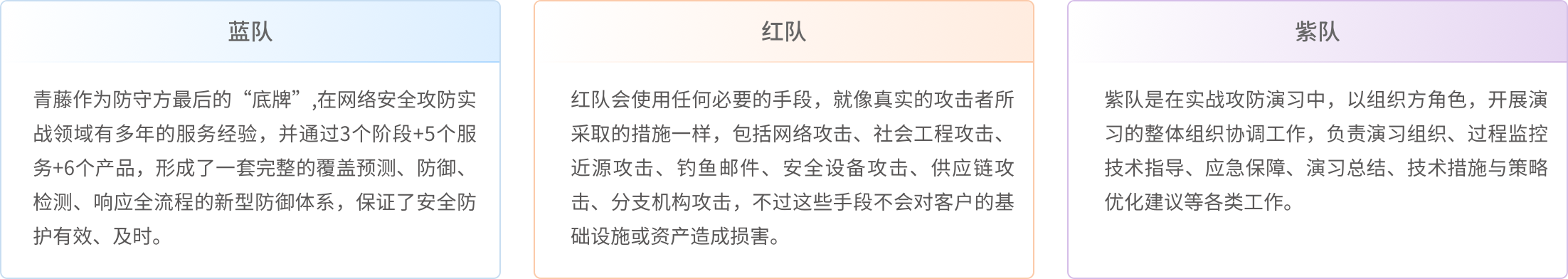 实战阶段：攻防演习