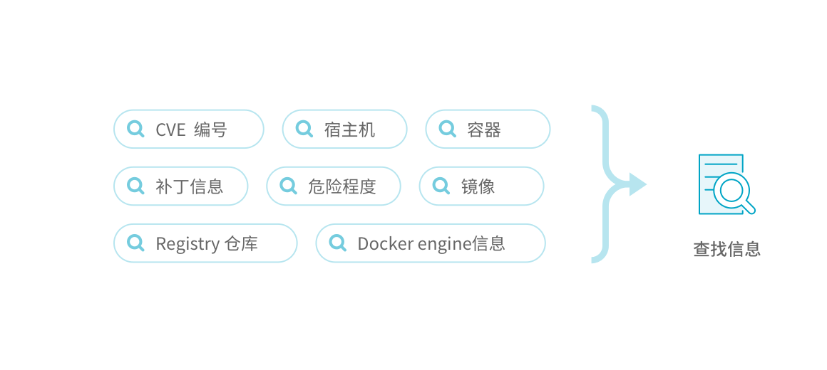 灵活快速的检索方式