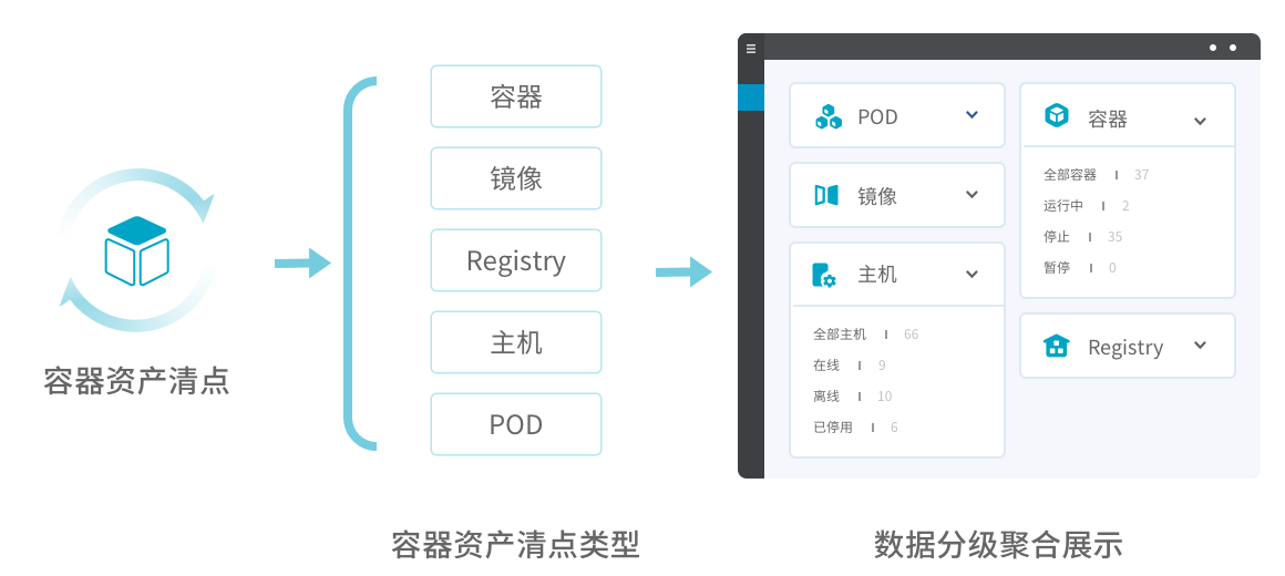 容器资产种类全面盘点