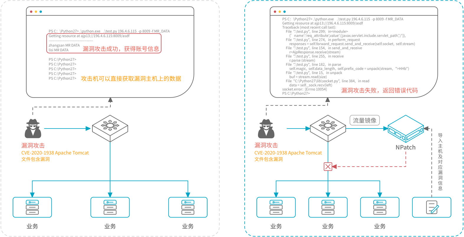 防御漏洞定向攻击