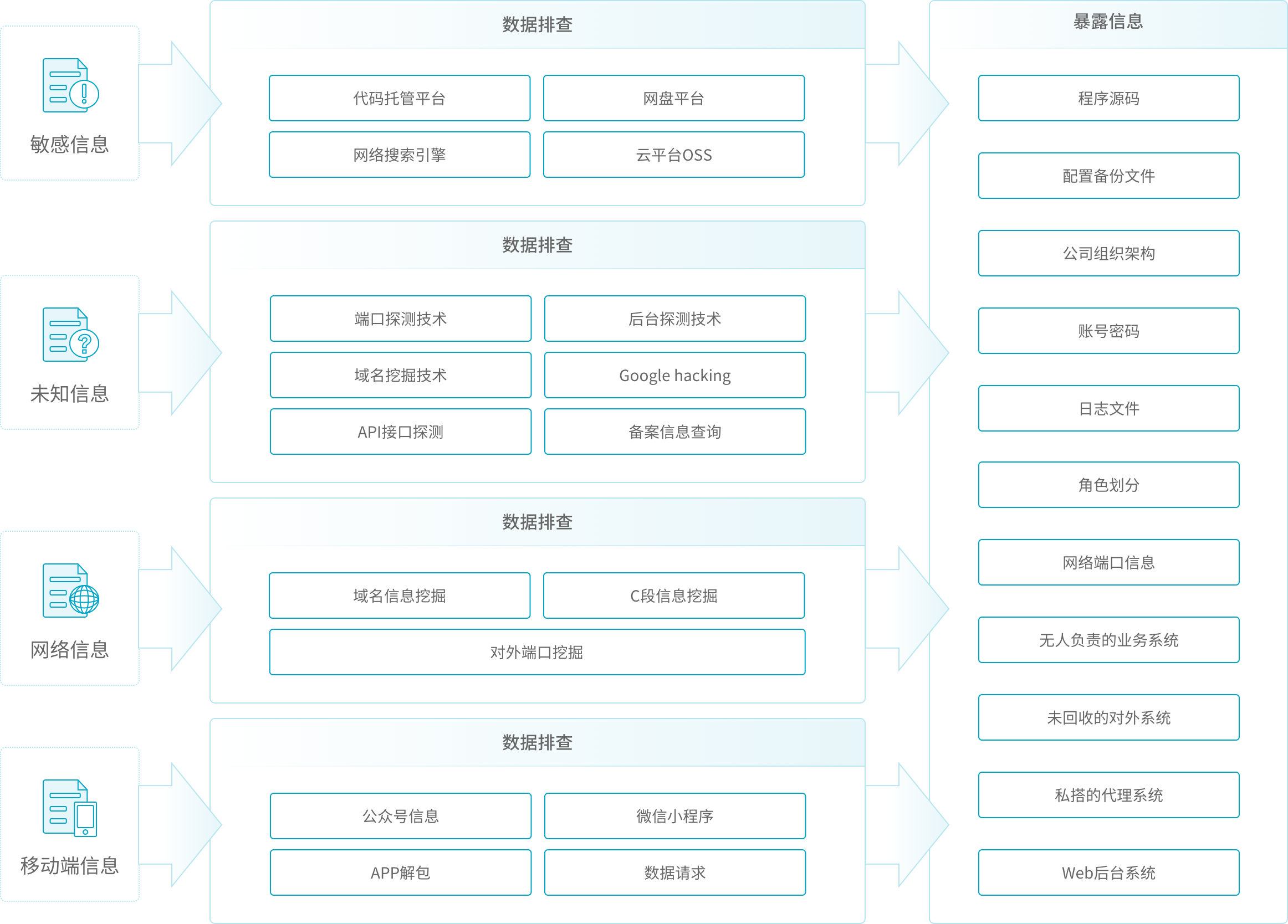 北京网安在线互联网资产发现服务遵循着标准化的服务方式