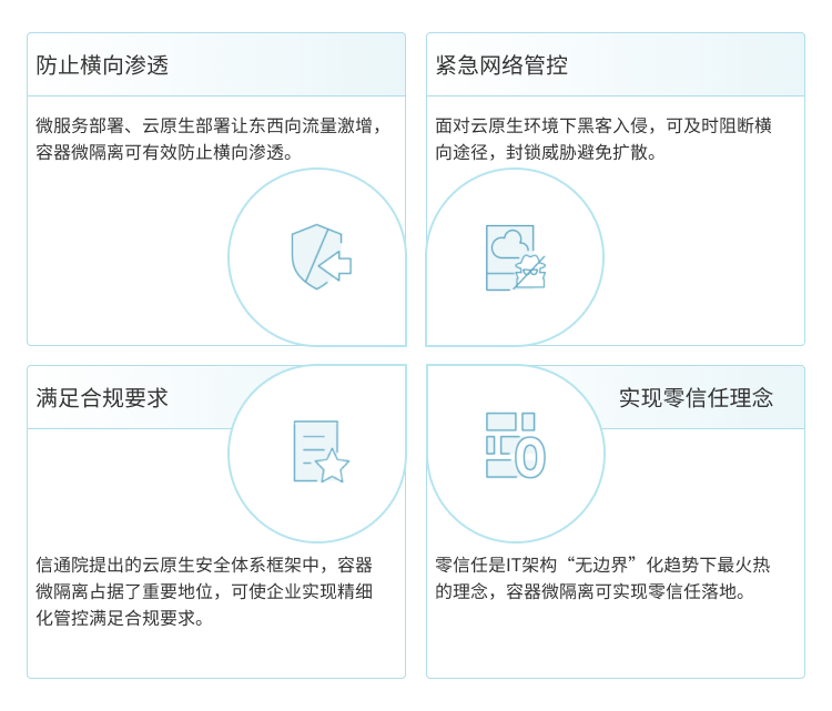 容器微隔离防止横向渗透实现零信任
