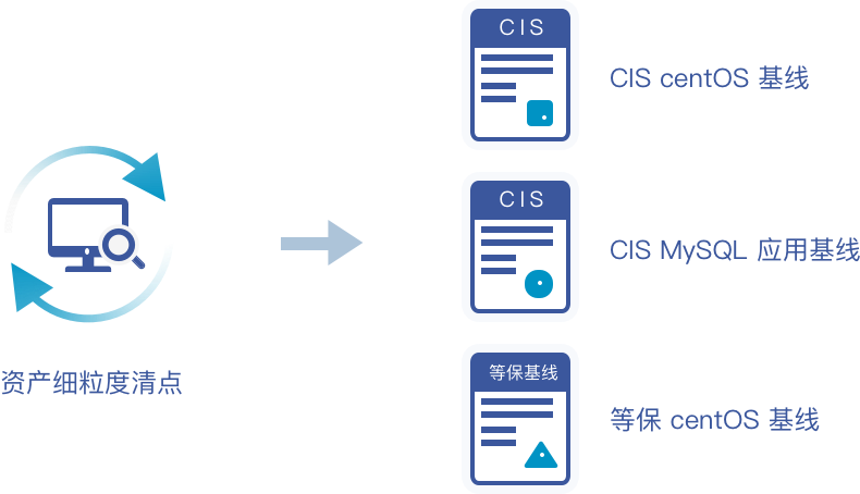 结合资产清点，自动识别服务器需检查的基线