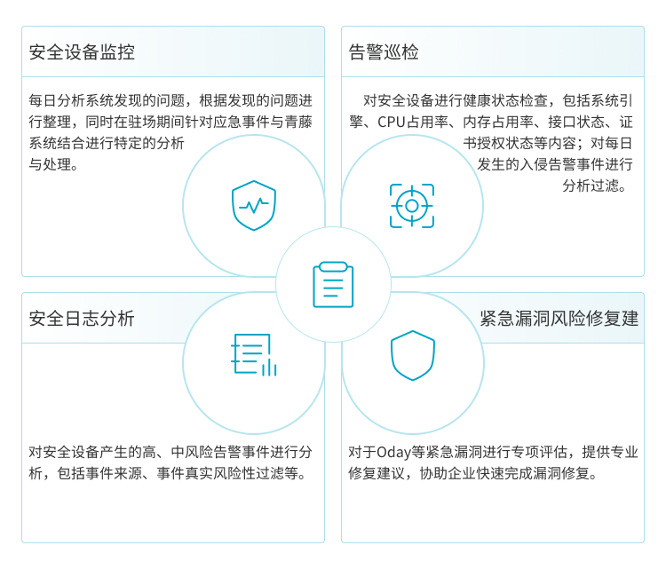 决战阶段：重点保护