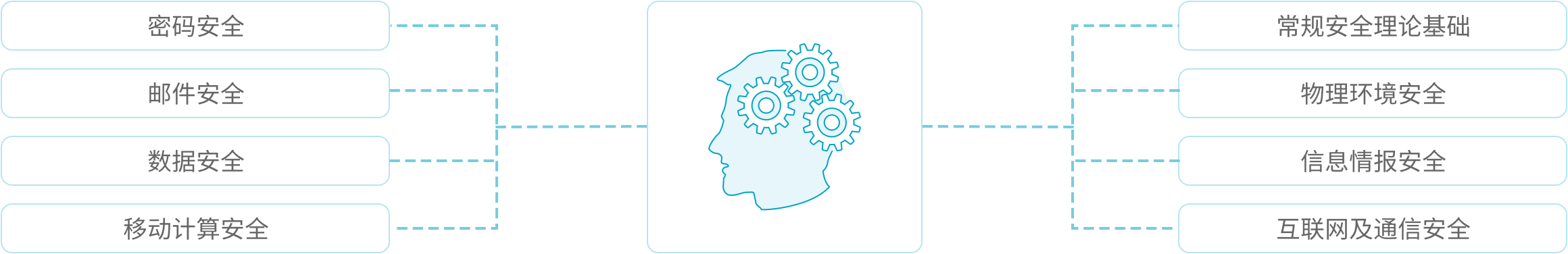 北京网安在线安全意识培训课程采用专题授课方式