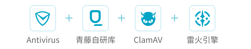 基于已知威胁进行检测