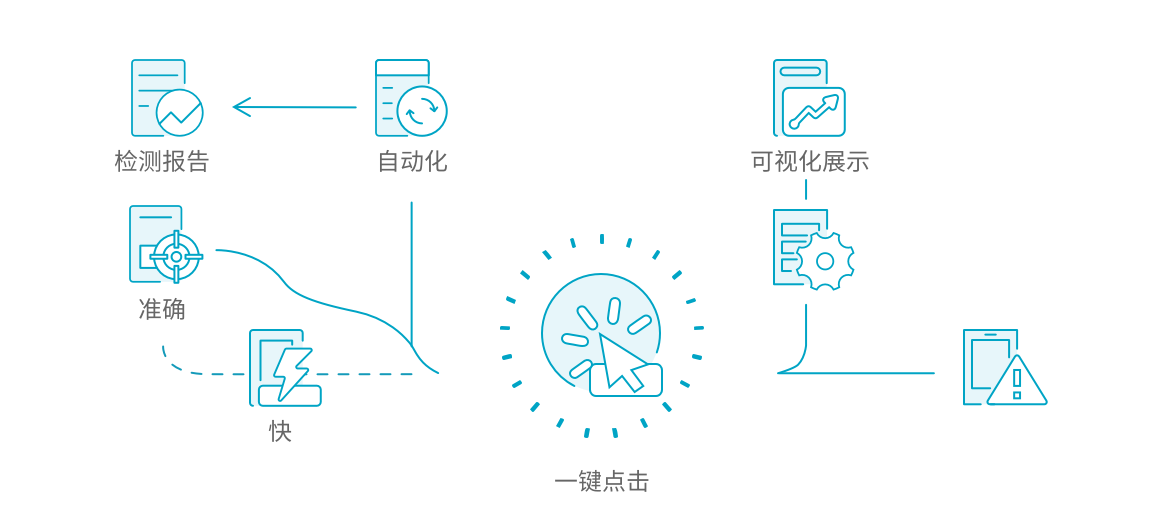 一键任务化检测，基线检查结果可视化呈现