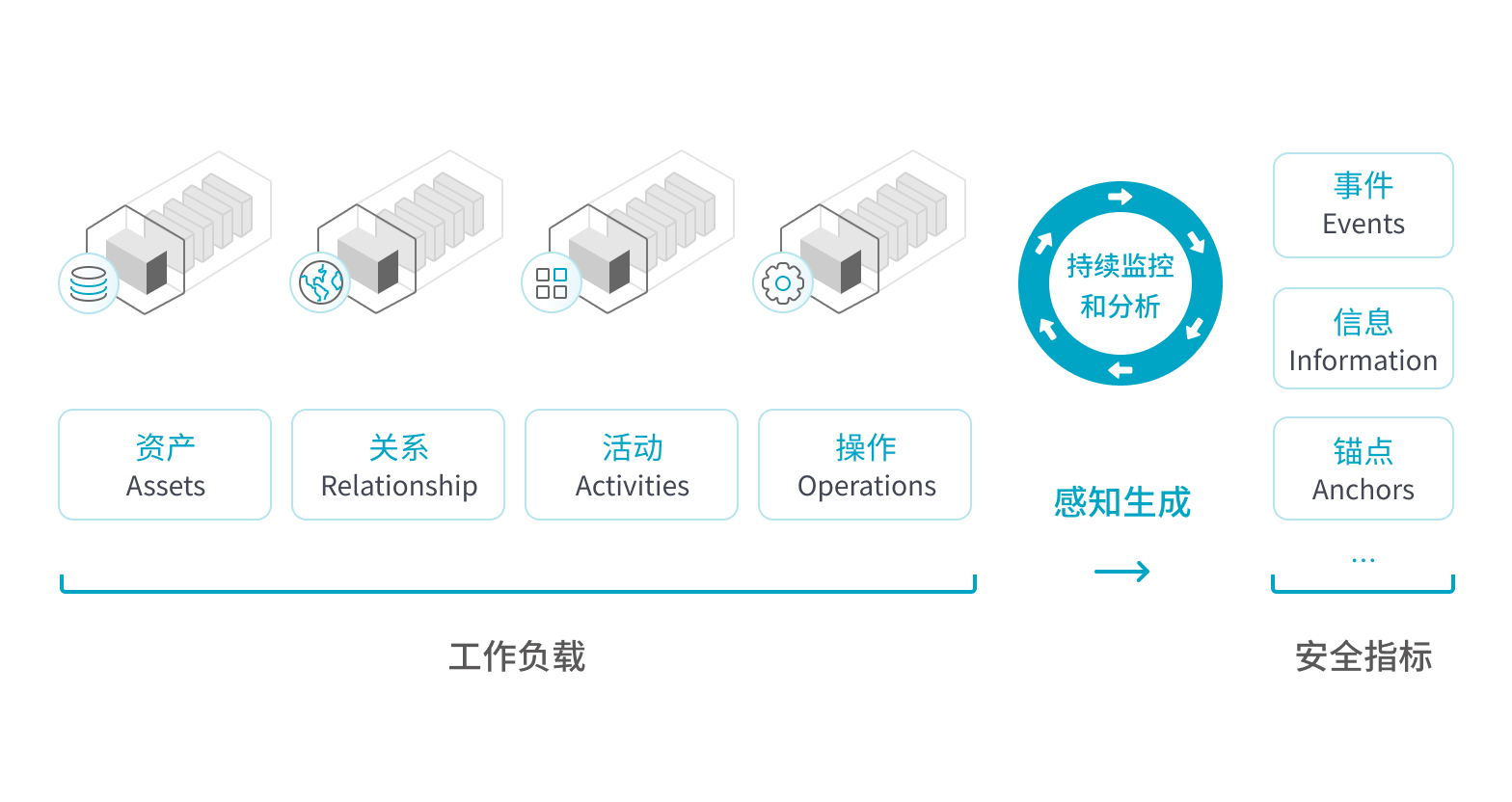 信创环境主机多锚点入侵检测