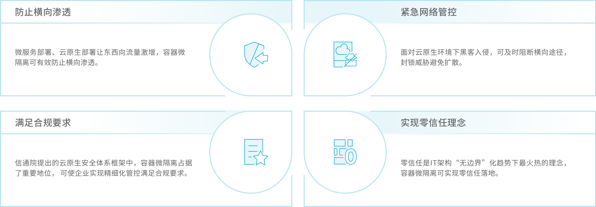 容器微隔离防止横向渗透实现零信任