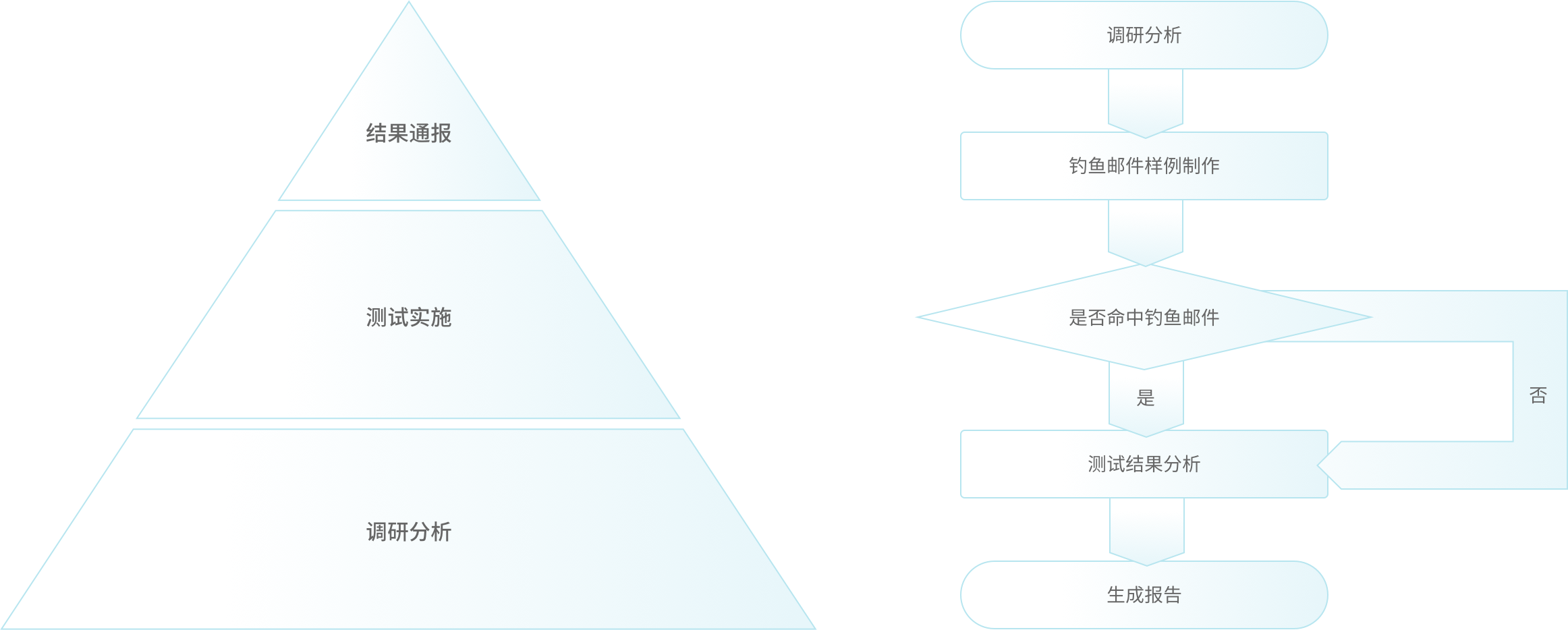 北京网安在线基于充分的测试调研分析的情况下