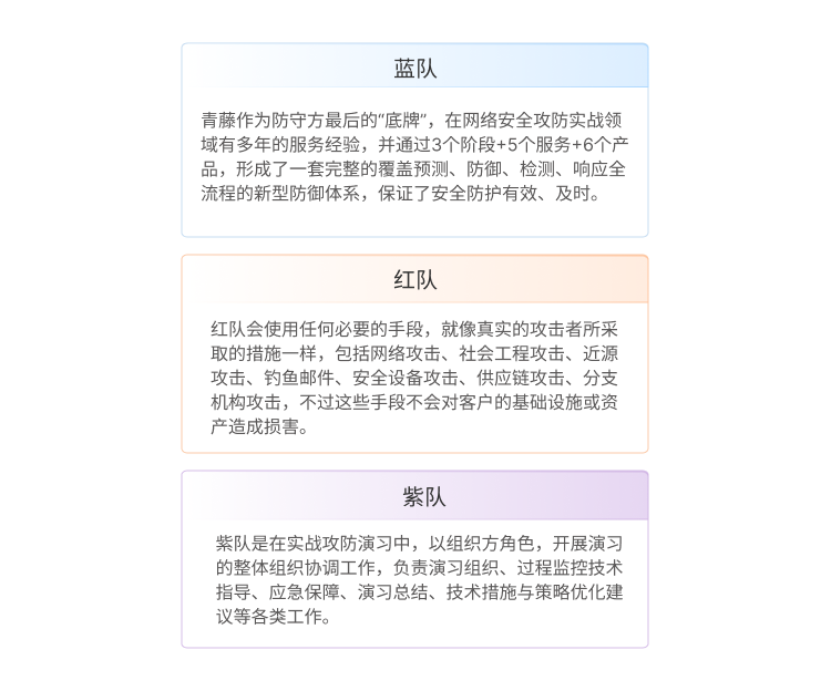 实战阶段：攻防演习