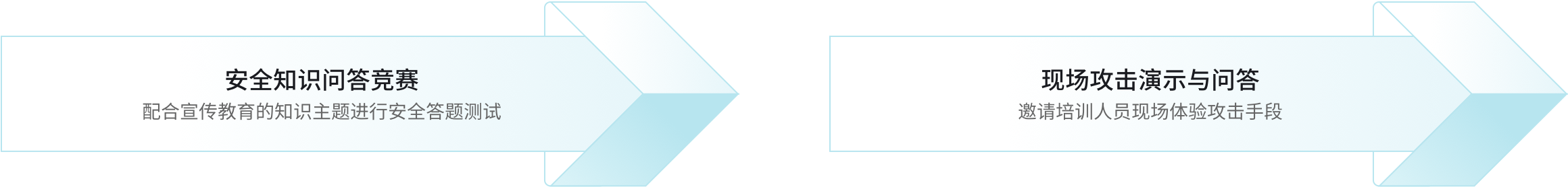 顺利获得安全知识问答竞赛