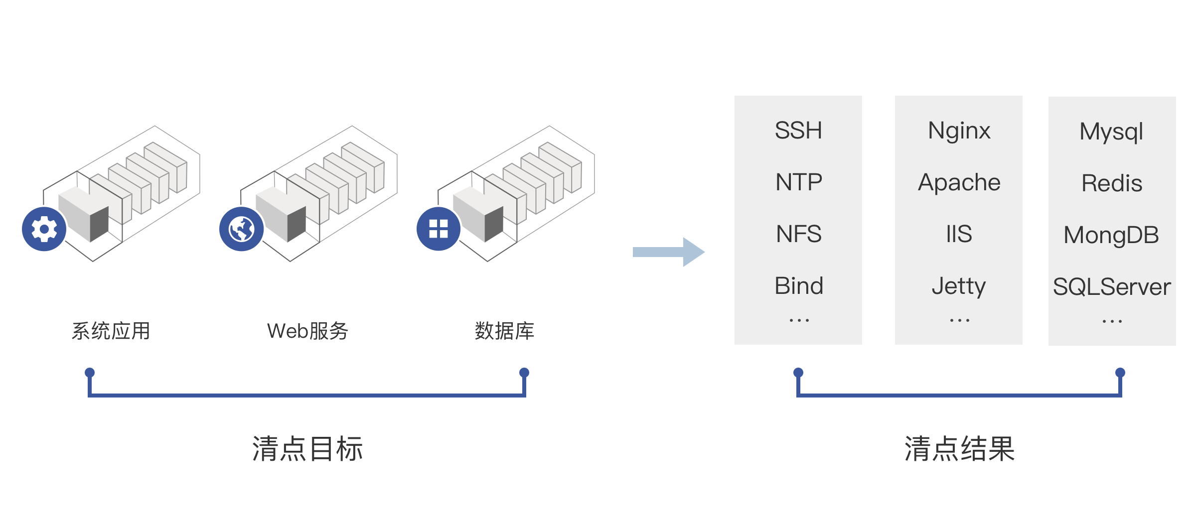 资产数据信息架构