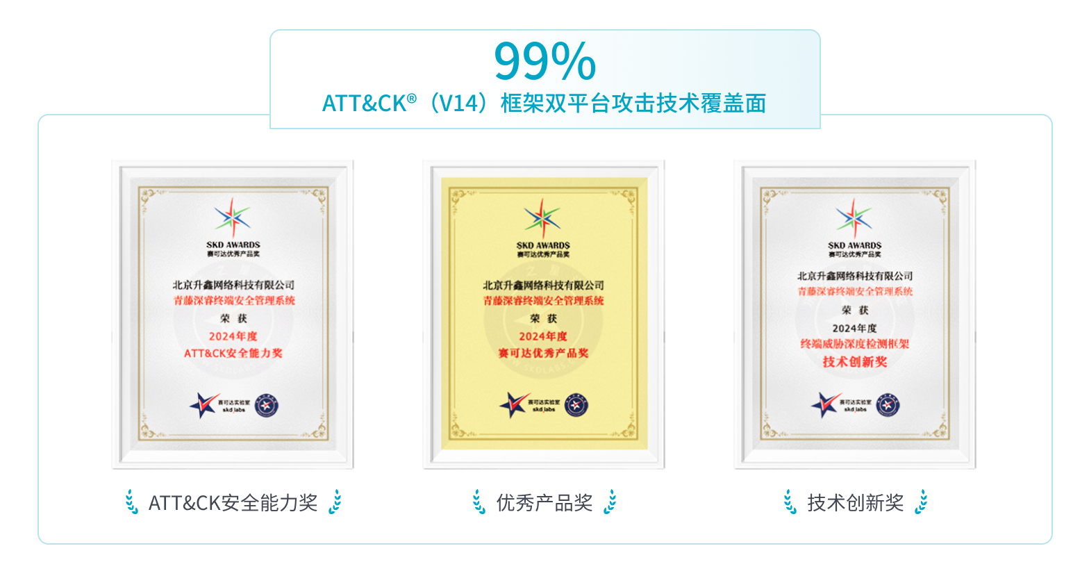 高级威胁检测与响应