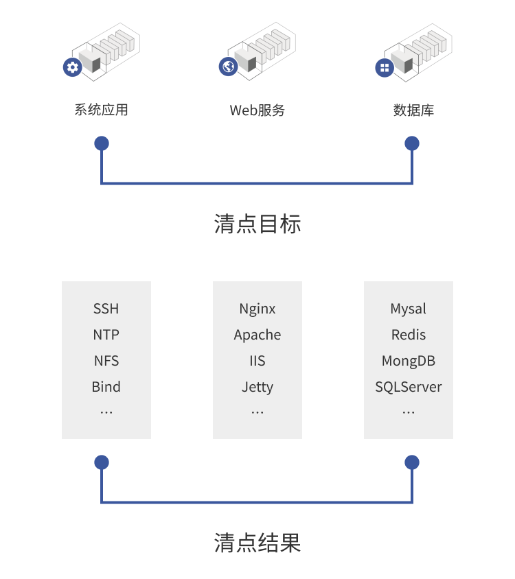 资产数据信息架构
