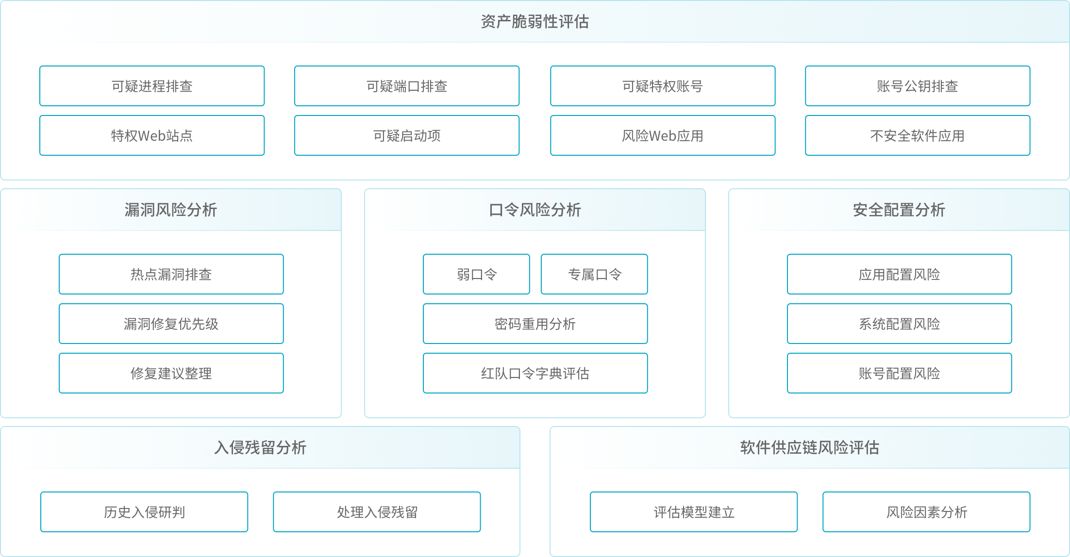 备战阶段：内网资产风险评估
