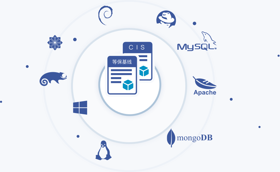 支持等保/CIS等多重标准、覆盖各类系统/应用
