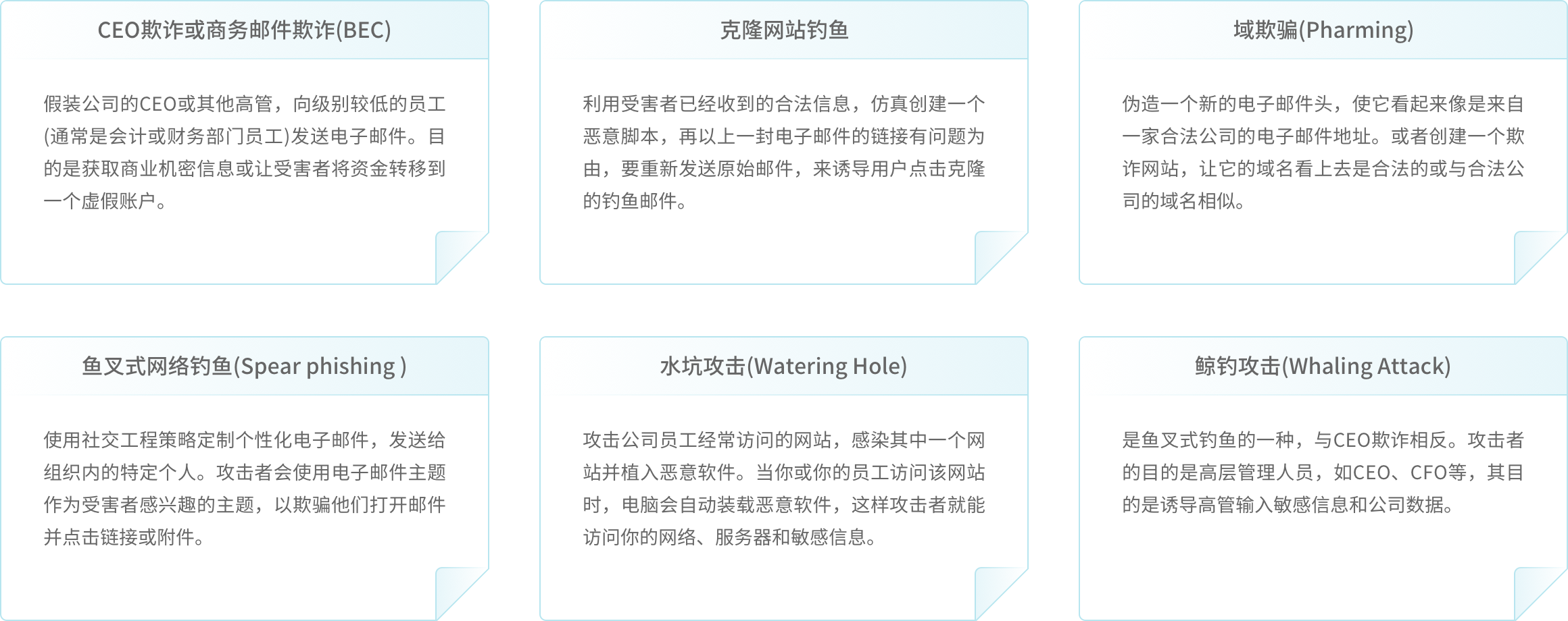 北京网安在线钓鱼邮件测试服务给予的常见测试用例类型包括CEO欺诈