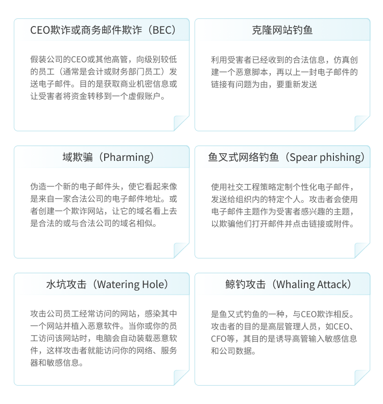 北京网安在线钓鱼邮件测试服务给予的常见测试用例类型包括CEO欺诈