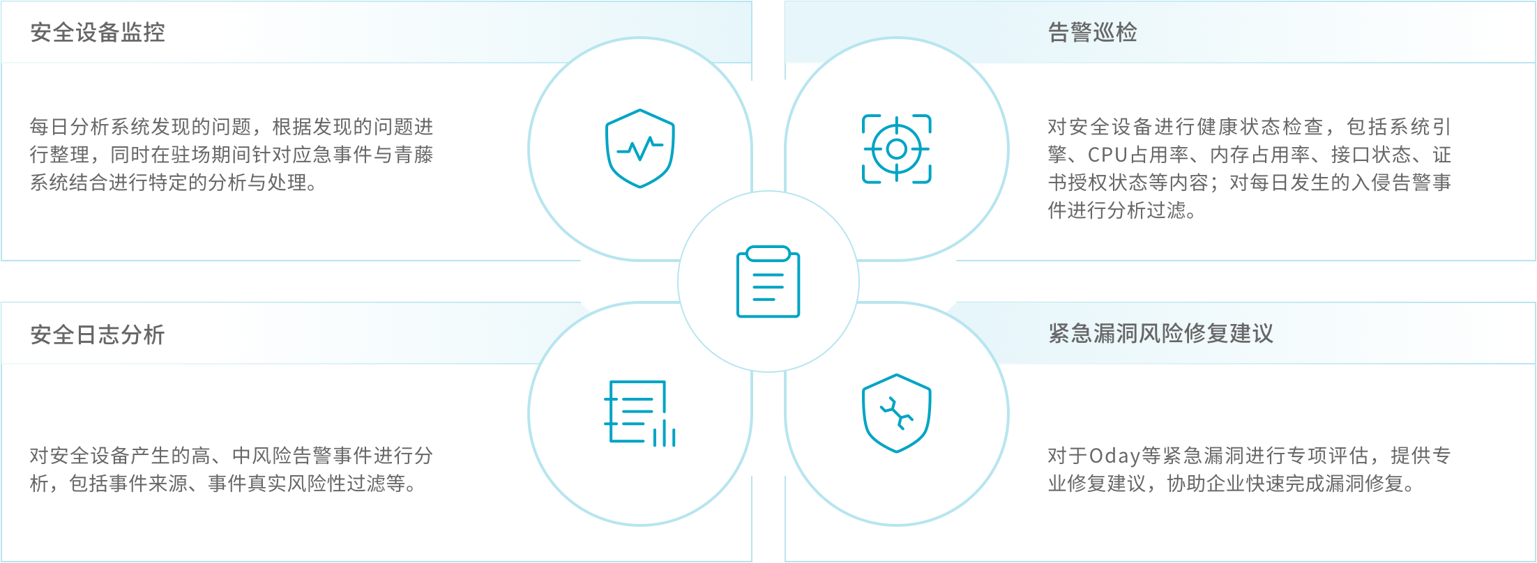 决战阶段：重点保护